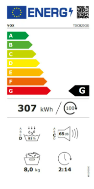 Energy class